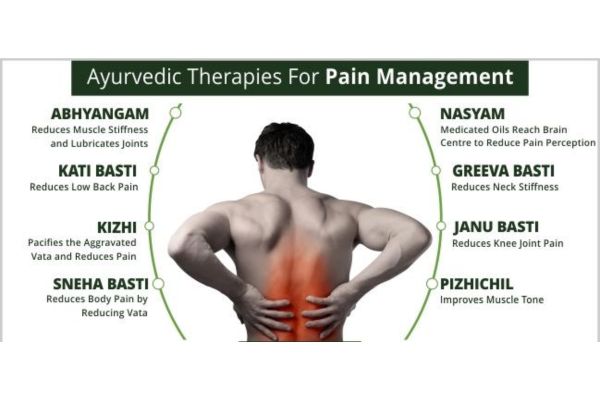 Pain Management Program
